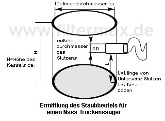 Kesselsaugerlegende