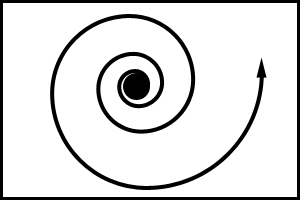 Spiralfahrt